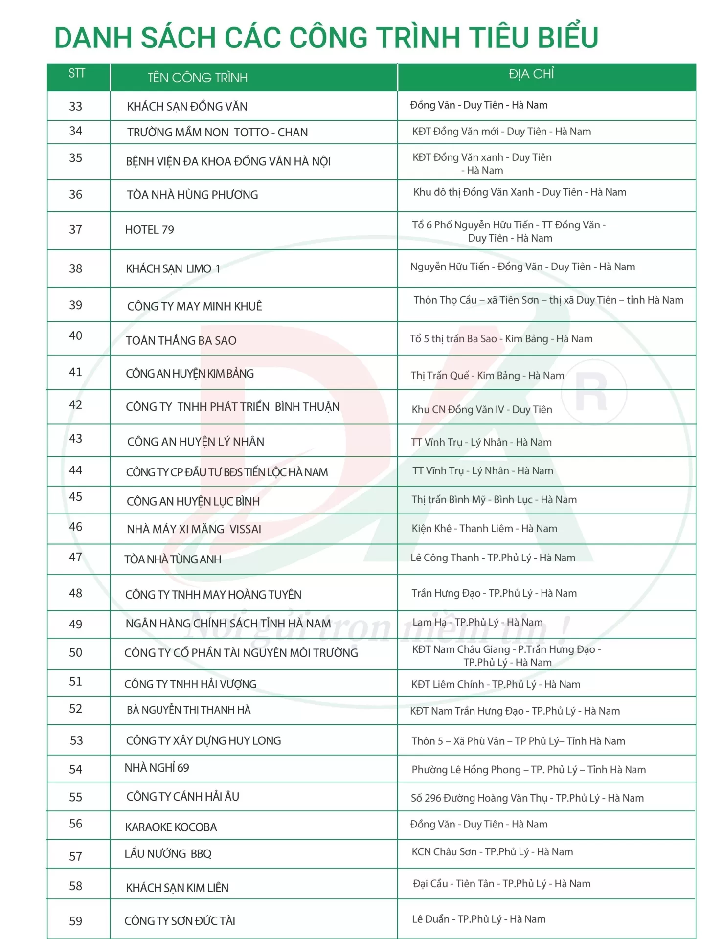 DANH SÁCH CÁC CÔNG TRÌNH TIÊU BIỂU