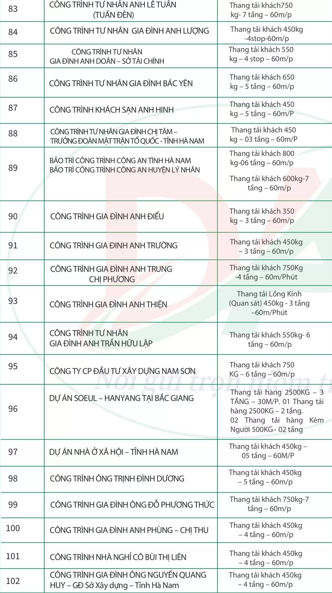 DỰ ÁN ĐÃ VÀ ĐANG THỰC HIỆN